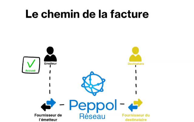boutiquedegestion.be le chemin de la facture Caroline Brambach